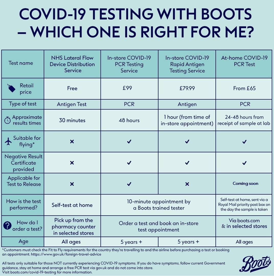 Boots Uk Boots Uk Launches Pcr Self Test At 65 As It Expands Private Testing Service For Hopeful Holidaymakers